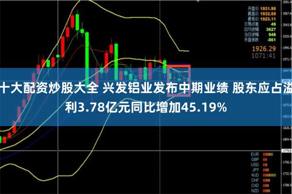 十大配资炒股大全 兴发铝业发布中期业绩 股东应占溢利3.78亿元同比增加45.19%