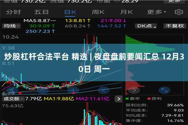 炒股杠杆合法平台 精选 | 夜盘盘前要闻汇总 12月30日 周一
