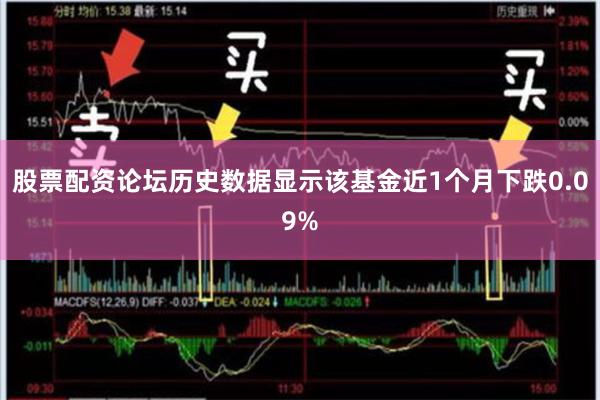股票配资论坛历史数据显示该基金近1个月下跌0.09%