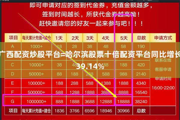 广西配资炒股平台=哈尔滨股票十倍配资平台同比增长39.14%